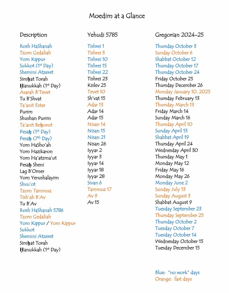 Moedim At A Glance – Ashtey Khayil